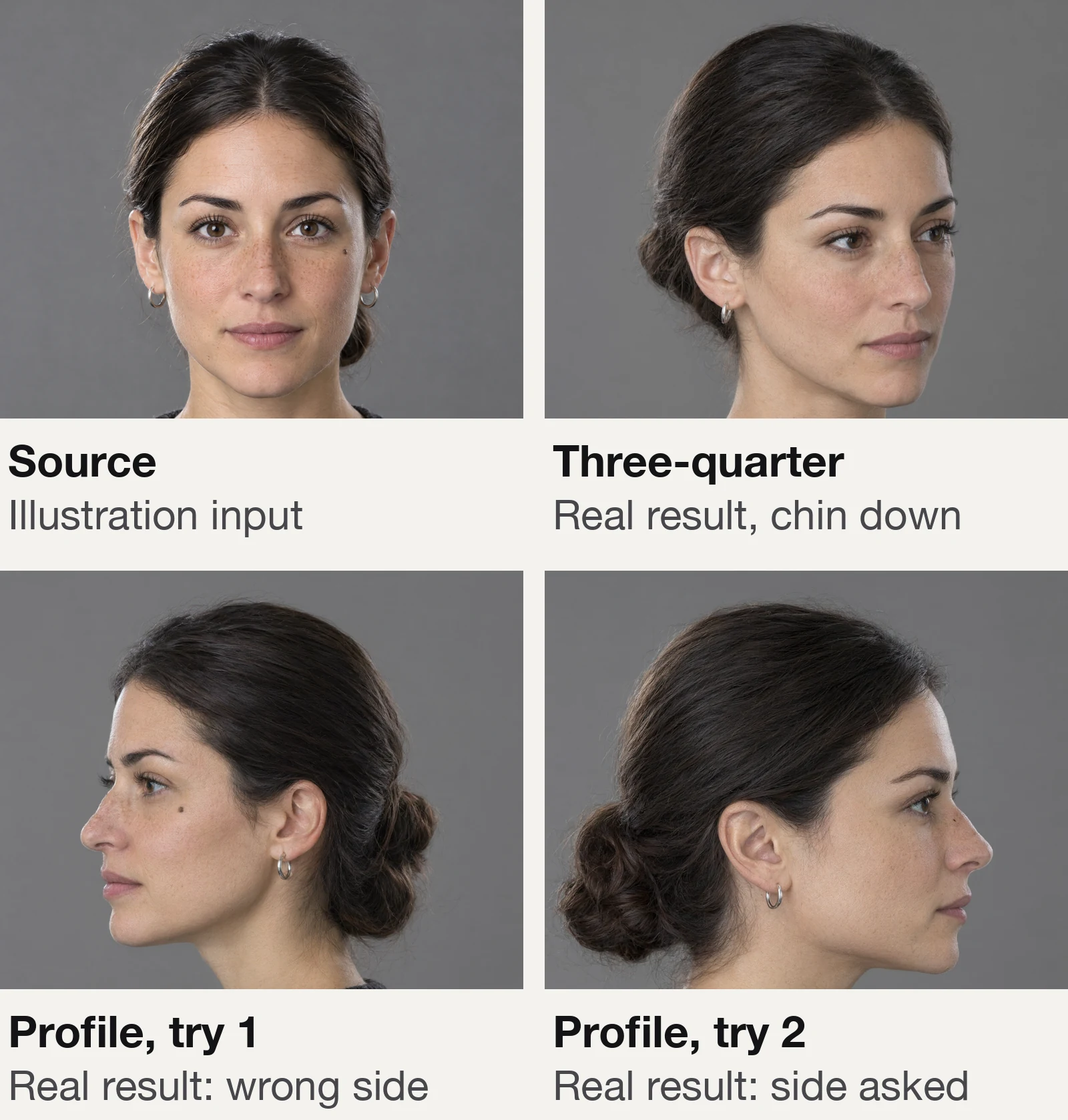 Four portraits of the same invented woman in a two-by-two grid: the illustration source facing the camera, a real three-quarter result turned to the right with the chin lowered, a first real profile attempt that faces left instead of right, and a second real profile attempt that faces right as asked