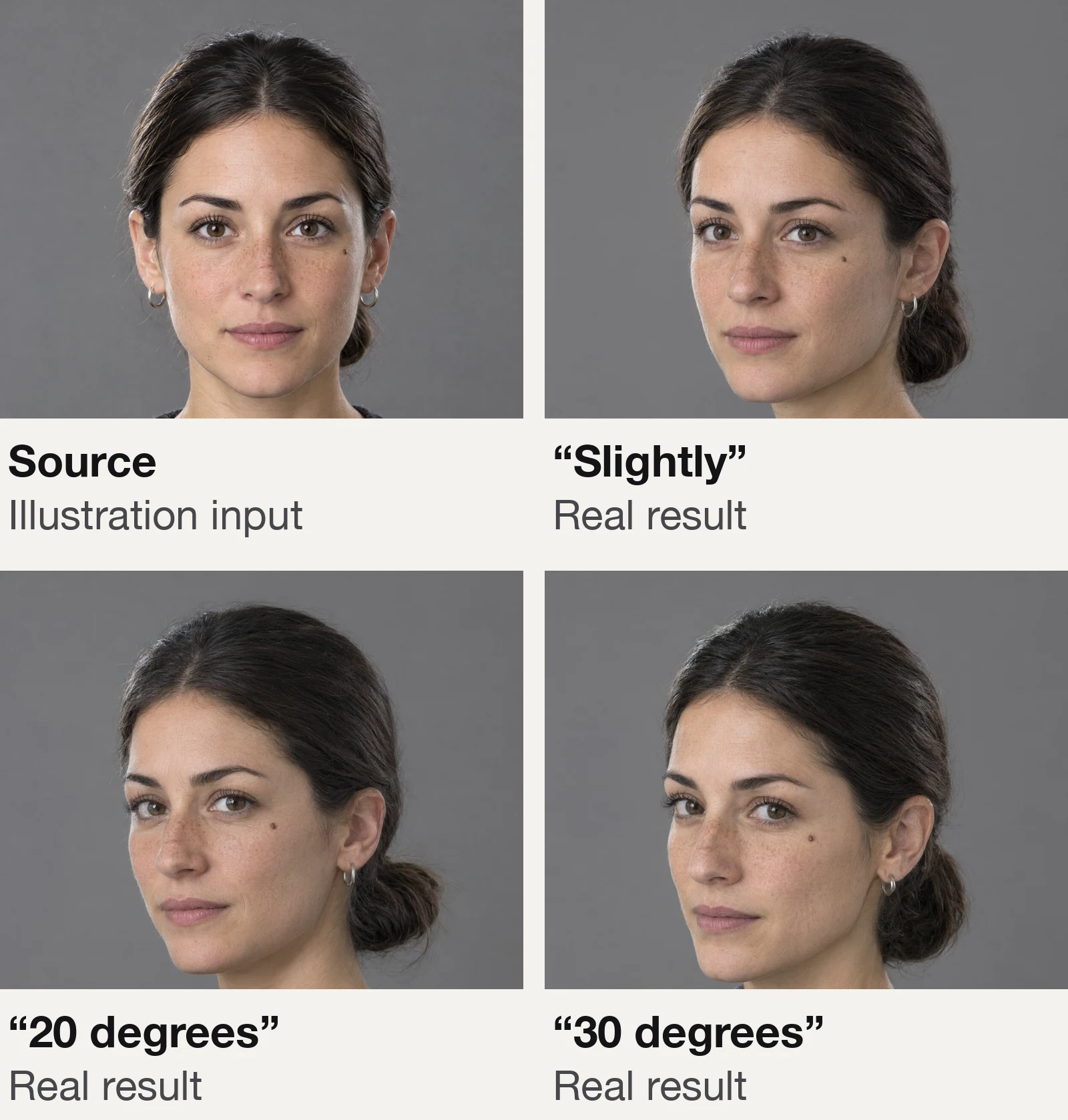 Four portraits of the same invented woman in a two-by-two grid: the illustration source facing the camera, then real results for the instructions slightly, 20 degrees and 30 degrees toward the left of the frame, which all show nearly the same small head turn