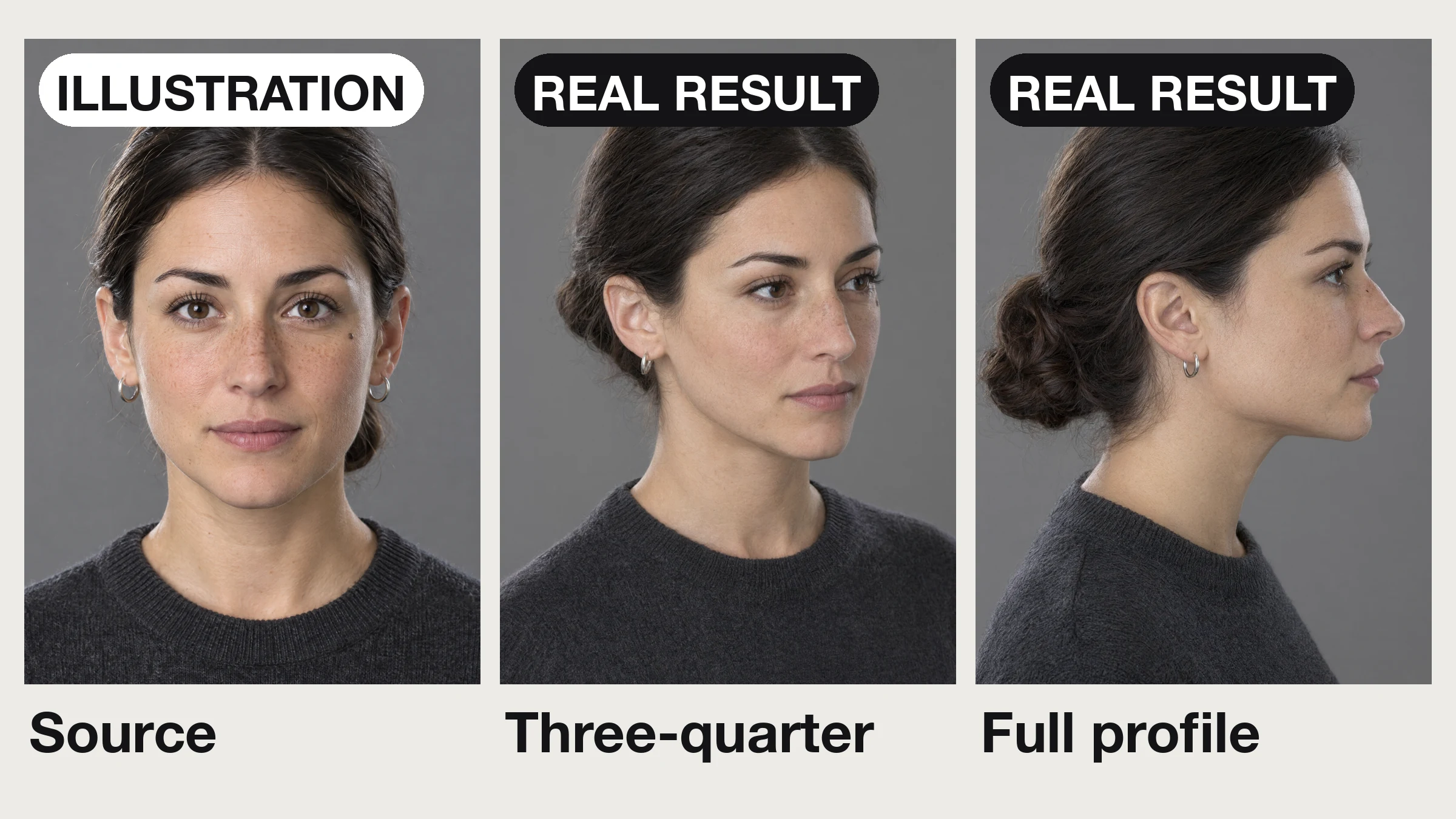 Three portraits of the same invented woman on a grey backdrop: a source photo facing the camera, labelled Illustration, then two real angle-changer results labelled Real result, a three-quarter view and a full side profile