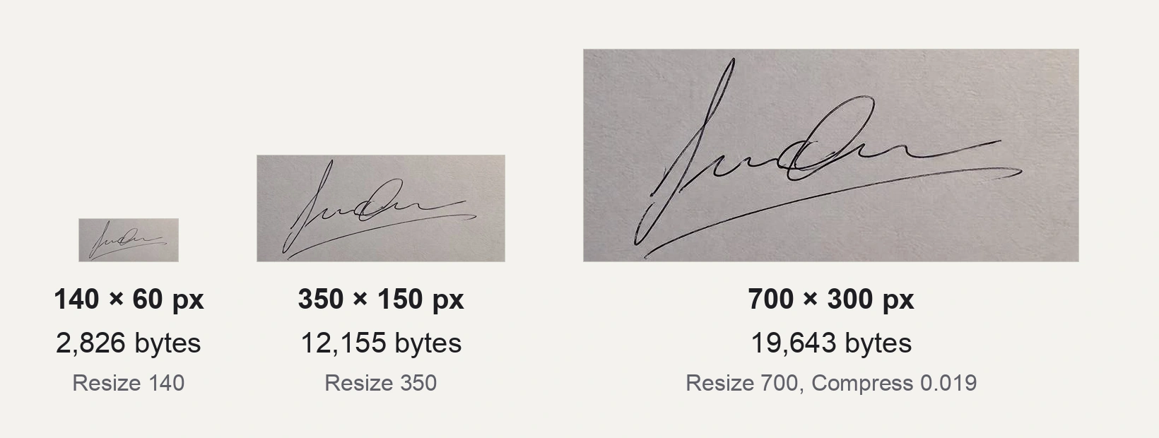 Real result: three signature outputs shown to the same scale: 140 × 60 px at 2,826 bytes, 350 × 150 px at 12,155 bytes, and 700 × 300 px at 19,643 bytes after Resize 700 and Compress 0.019