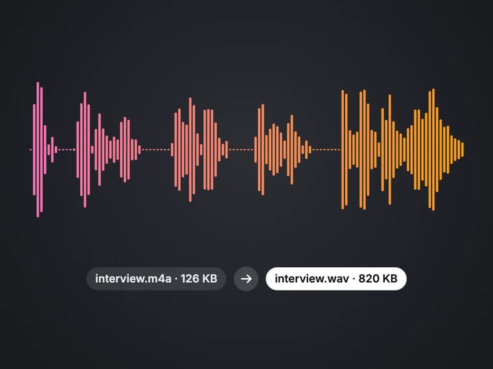 Waveform of an interview recording converted from a 126 KB M4A to an 820 KB WAV