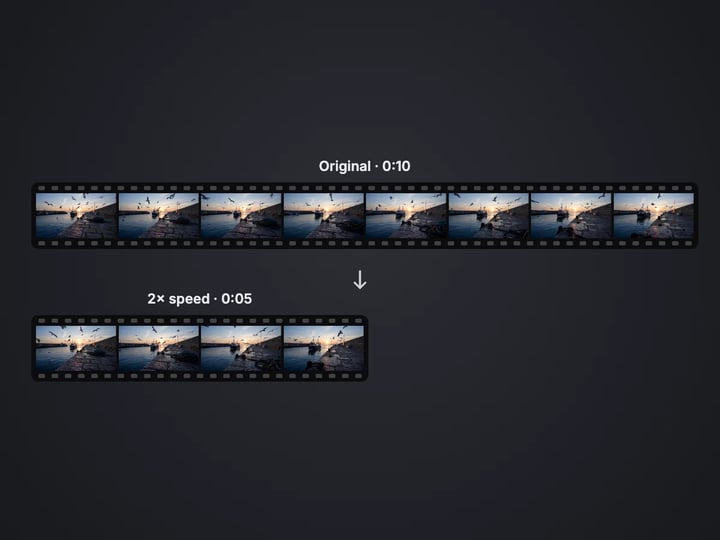 Film strips of a 10-second harbour clip and its 5-second 2× speed version