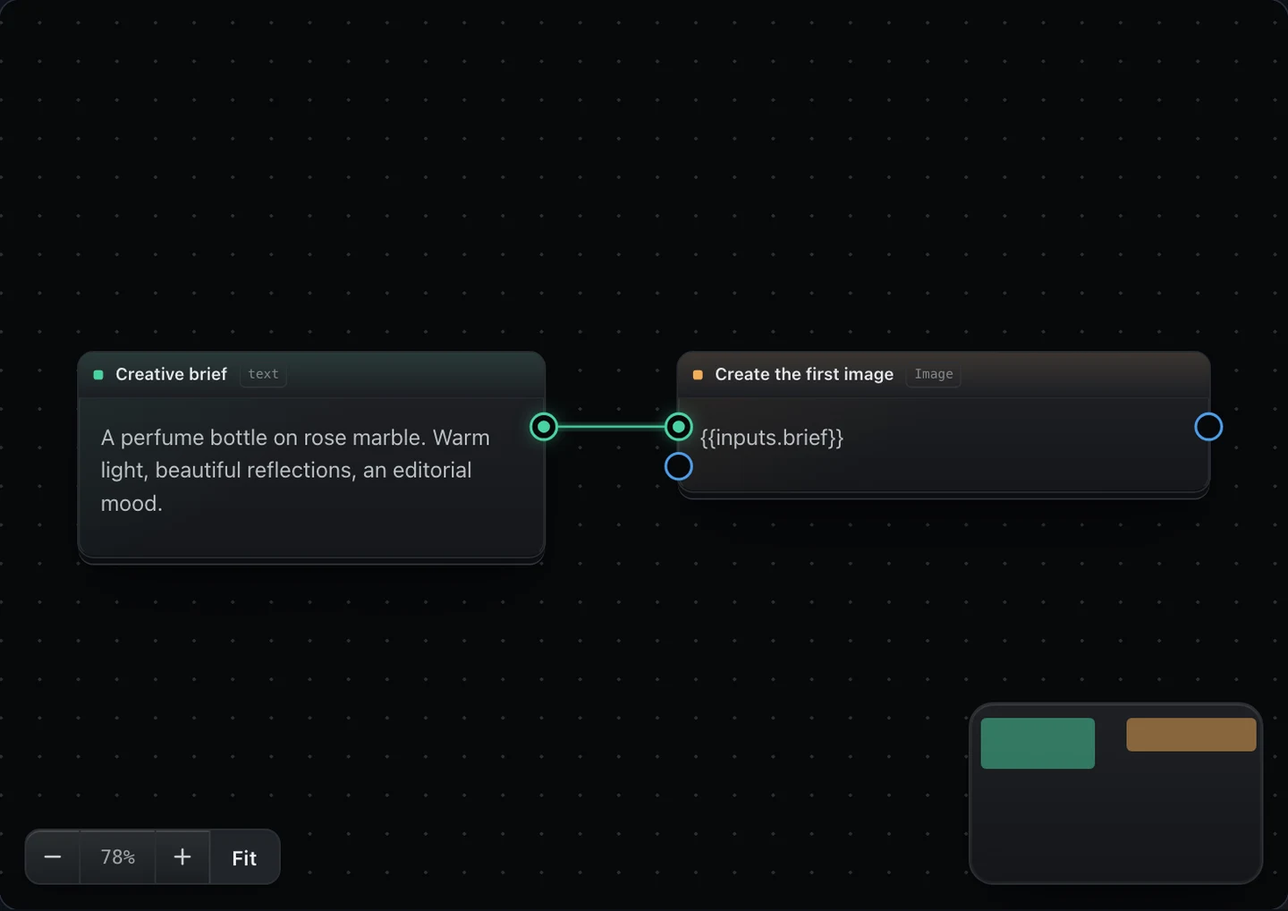 Actual Canvas interface showing a creative brief connected to an image-generation step